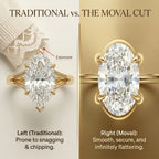 🔥90% OFF Last Day Sale |The Rare Moval Cut Ring | Finger-Elongating 18K Gold Solitaire