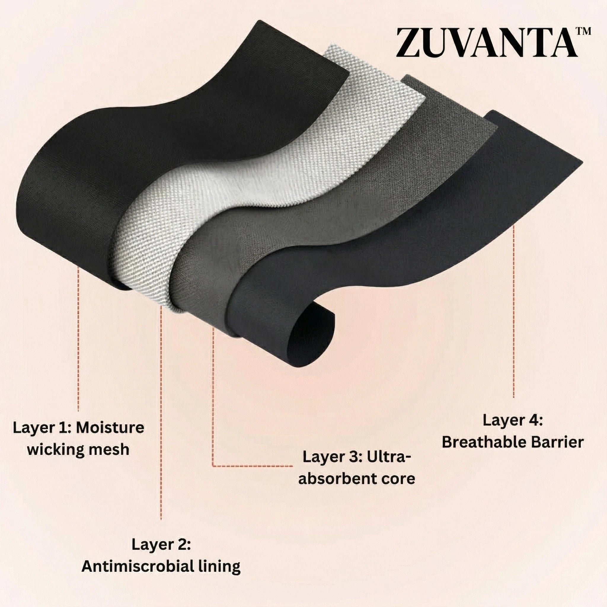 ZUVANTA™ 100% Leak-Proof Underwear 🌸 | 70% OFF🔥 Last Day Sale