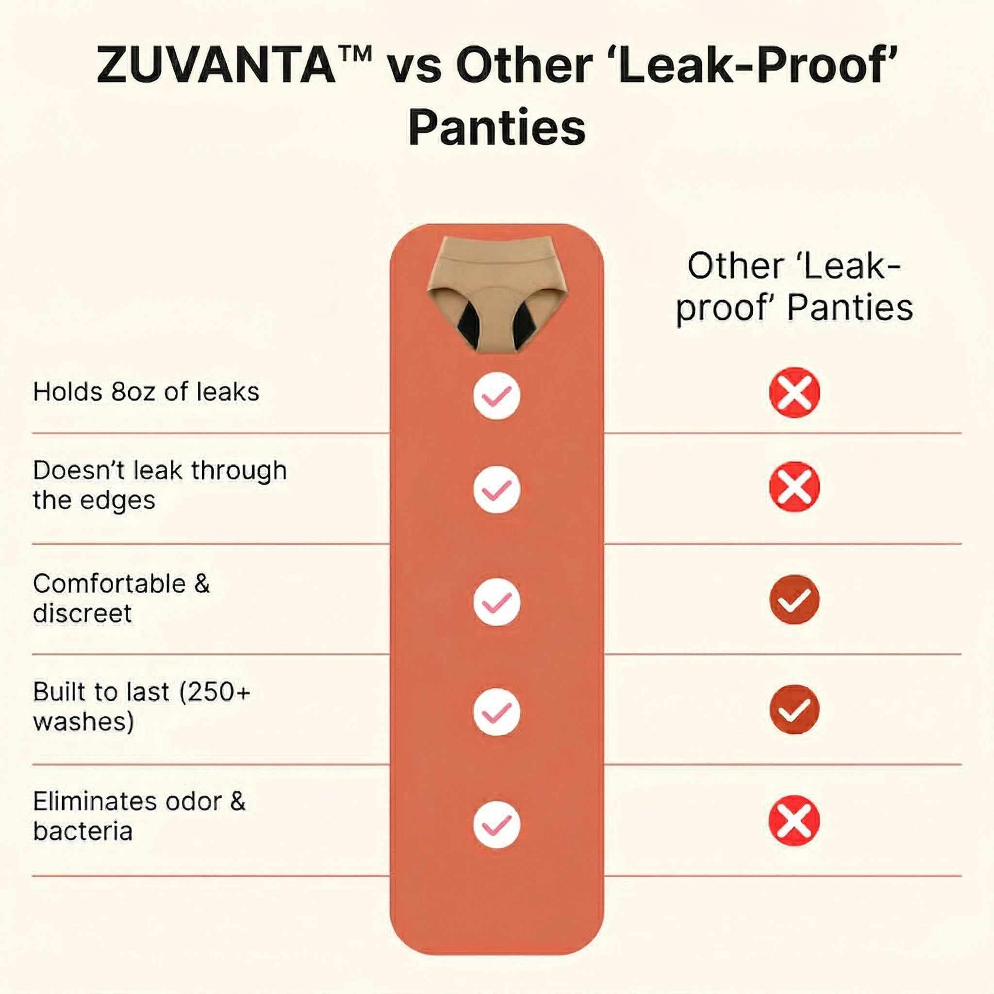 ZUVANTA™ 100% Leak-Proof Underwear 🌸 | 70% OFF🔥 Last Day Sale