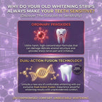 Purple Teeth Whitening Strips | 70% OFF🔥 Last Day Sale