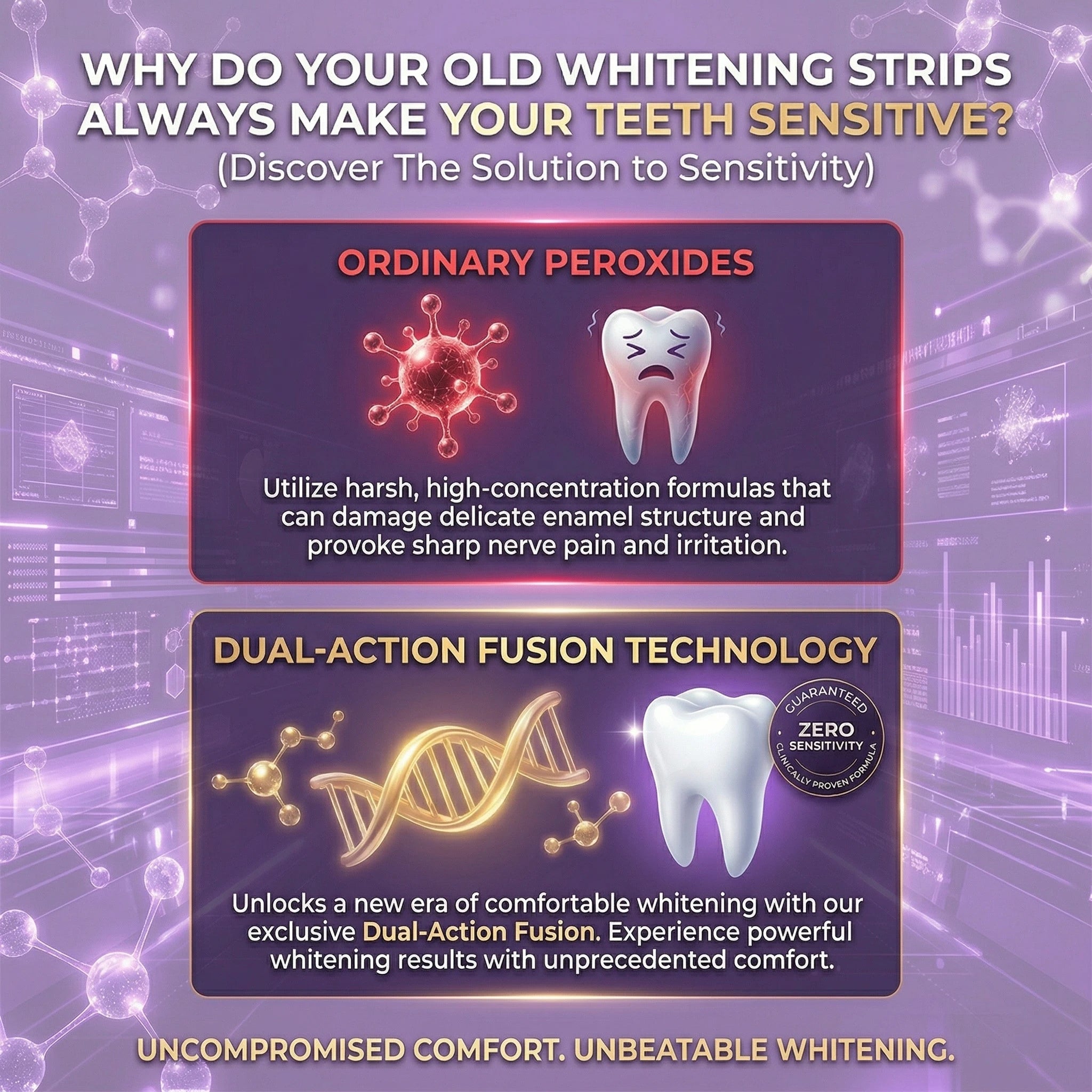 Purple Teeth Whitening Strips | 70% OFF🔥 Last Day Sale