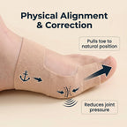 The 3-Second Non-Surgical Bunion Fix: Ultra-Thin & Invisible-Last Day Sale! 🔥70% OFF